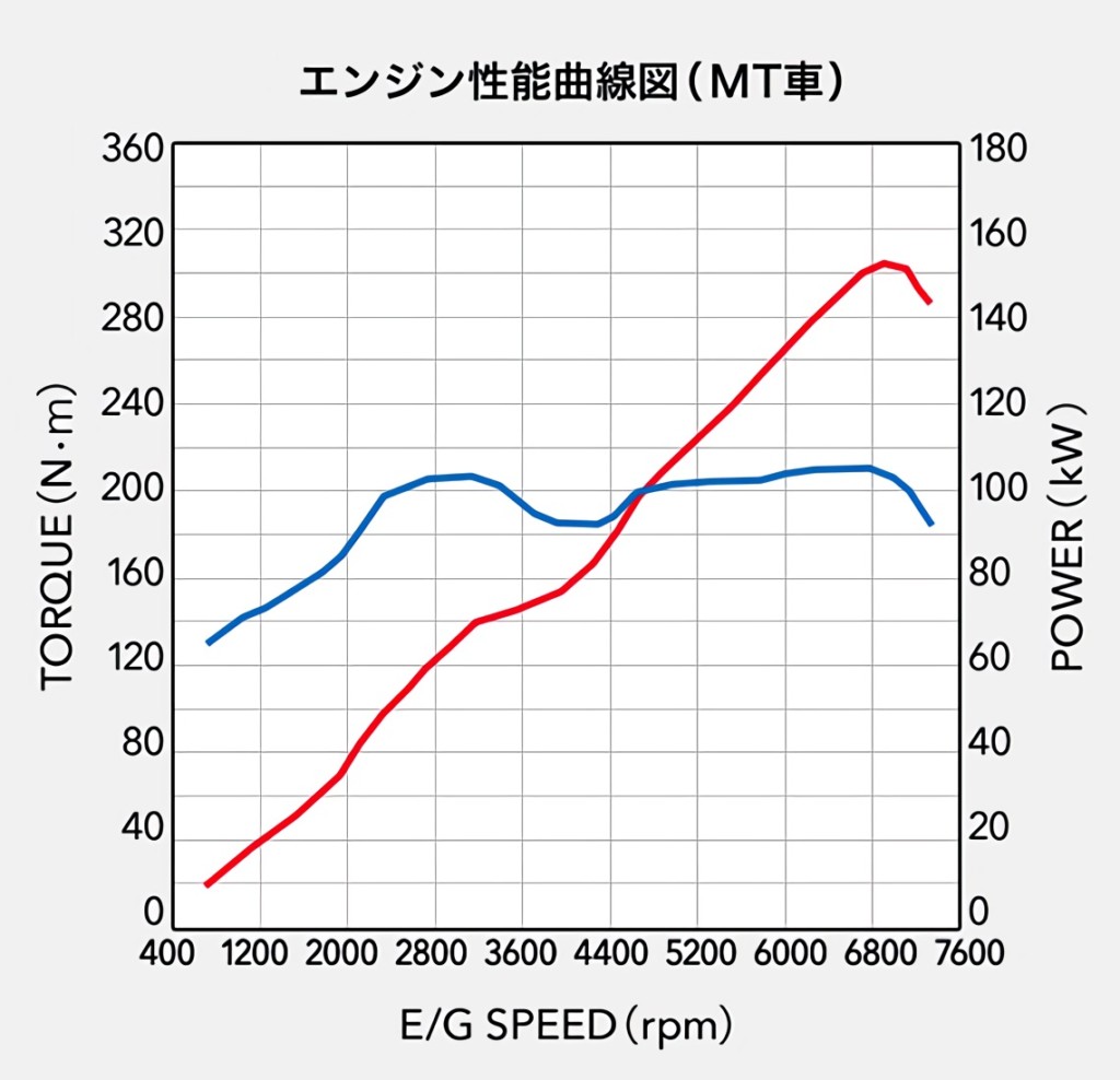 Fa型エンジン 自然吸気 の特徴